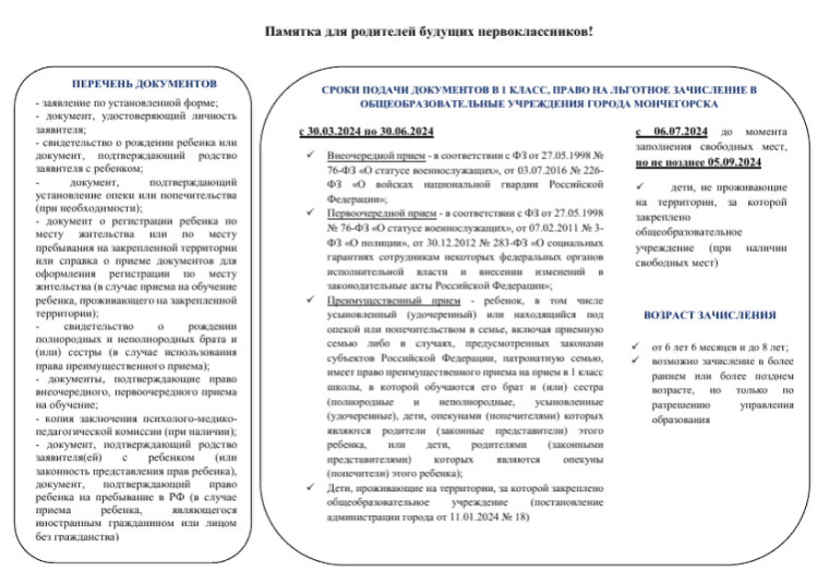 Памятка для родителей будущих первоклассников!.